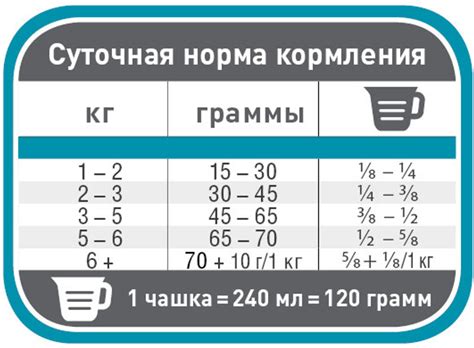 Сухой корм Фест Чойс Уринари 1st Choice Urinary Health для кошек 340 г ...