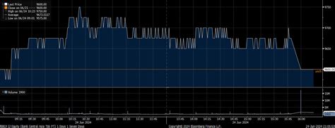 Saat IHSG Menguat Investor Asing Diam Diam Obral 10 Saham Ini Market