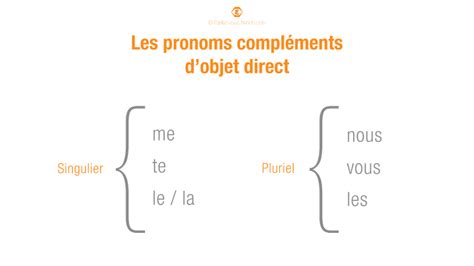 Pronoms compléments d objet direct et indirect PVF