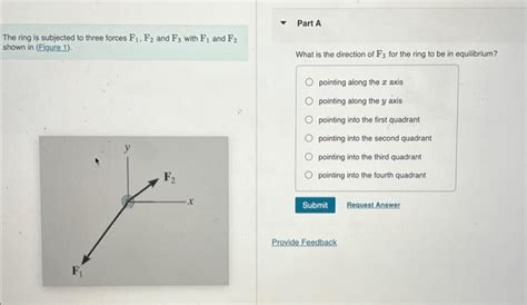 Solved The Ring Is Subjected To Three Forces F1f2 And F