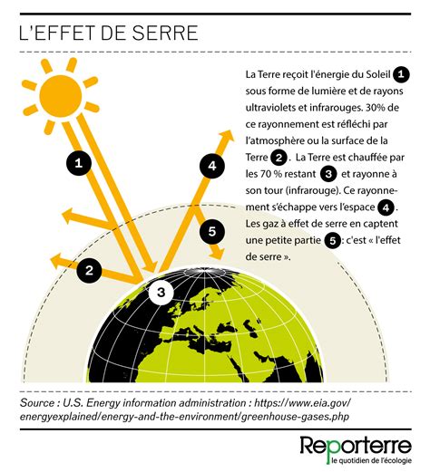 Τout comprendre au réchauffement climatique ΔΗΜΗΤΡΗΣ ΚΩΝΣΤΑΝΤΑΚΟΠΟΥΛΟΣ