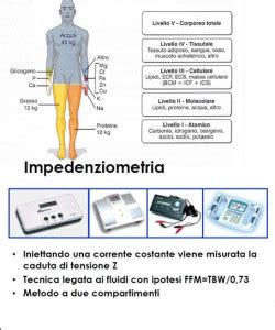 Impedenziometria Studio Radiologico Pandolfo Diagnostica Per