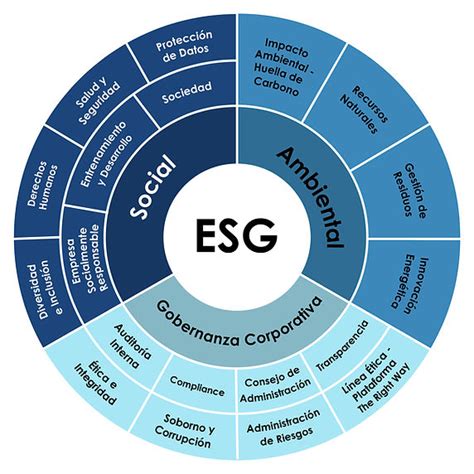 Esg Sostenibilidad Corporativa Processes Compliance Joint