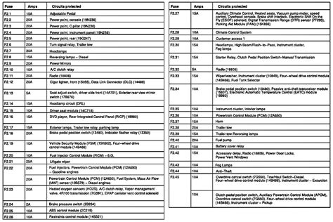 Ford F350 Fuse Box Diagram Qanda For 08 2012 Models