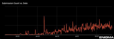 12000 Uap Sightings And Counting Enigma Labs