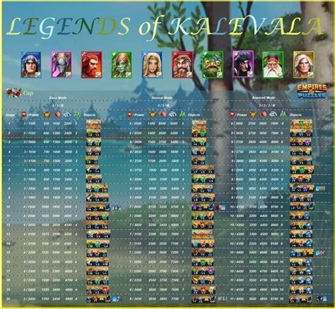 Legends of Kalevala | Empires and Puzzles Wiki | Fandom