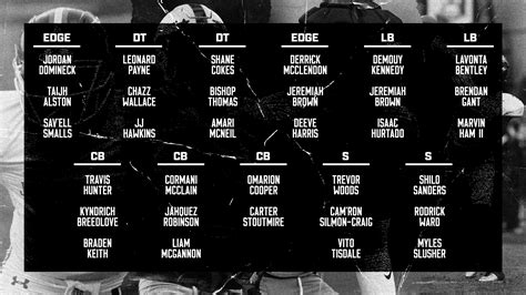 Colorado Buffaloes Depth Chart Jimmymorganna