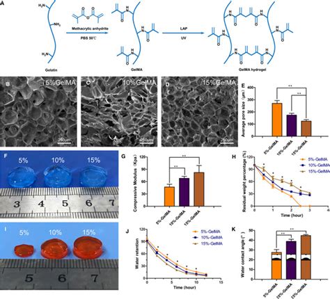 Frontiers Application Of Single And Cooperative Different Delivery