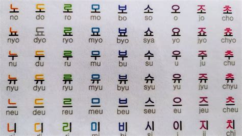 Hangul UmĚle VytvoŘenÁ KorejskÁ Abeceda Yosanstudio