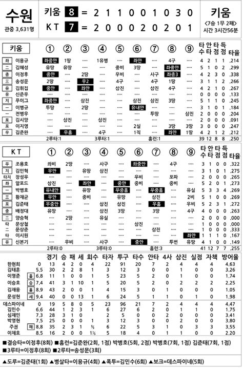 2022 Kbo리그 기록실 키움 Vs Kt 7월 26일