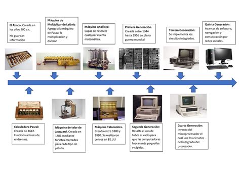 Tarea Academica Herramientas Informaticas Cuarta Generaci N