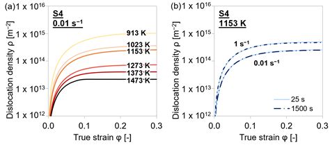 Analysis And Modeling Of Stressstrain Curves In Microalloyed Steels