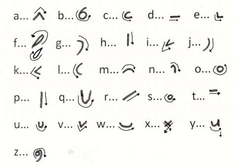 How To Write The Alphabet In Shorthand Shorthand Alphabet Shorthand