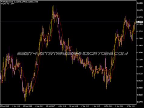 Forex Off Trend Alert Indicator Best MT4 Indicators Mq4 Or Ex4