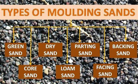 Types of Sand used in Moulding Process - mech4study