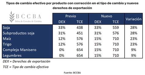 Paquete económico de emergencia implicancias para la agroindustria