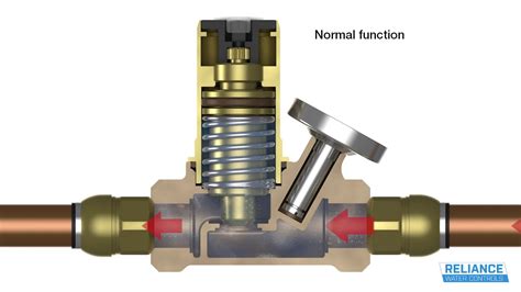 Thermal Balancing Valve Final Youtube