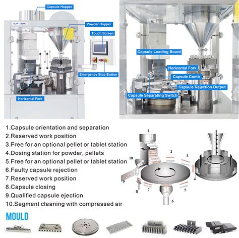 High Filling Accuracy Automatic Capsule Filling Machine Njp D