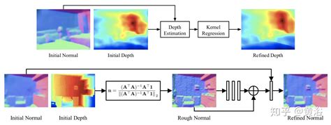 单目视觉深度估计测距的前生今世 知乎