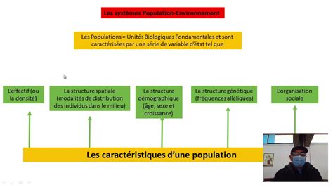 Ecologie G N Rale Ii Vid O Dynamique Des Populations Partie Youtube