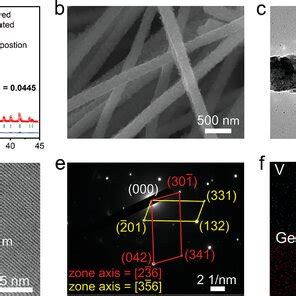 Crystal Structure And Morphology Of Lgvo Nw A Rietveldrefined