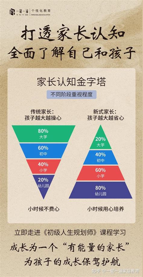 八大智能维度解读bmsm测评报告中人际智能强的孩子有哪些呈现呢？ 知乎