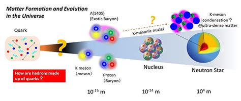 Researchers At Osaka University Participate In A Particle Accelerator