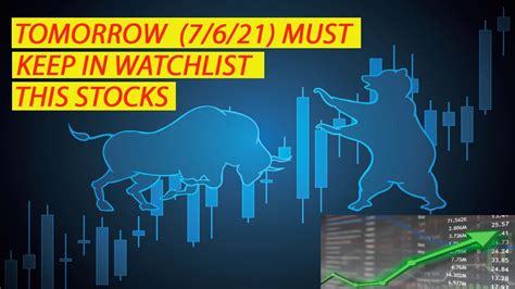 LIST OF STOCKS FOR TOMORROW WATCHLIST II STOCKS FOR TOMORROW I