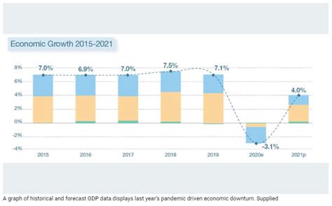 Cambodia Economic Forecast For 2021 Projects 3 5 Percent GDP Growth