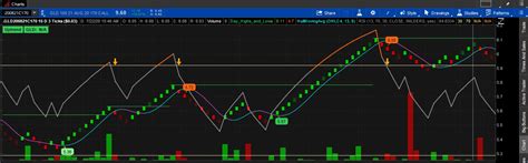 Renko Bar Based Trading System For Thinkorswim Usethinkscript