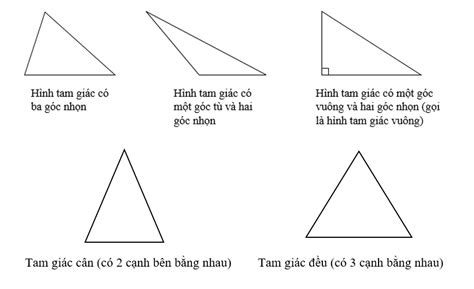 Hướng Dẫn Cách Vẽ Tam Giác Vuông Cân đơn Giản Và Nhanh Chóng