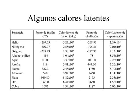 Calor y primera ley de la termodinámica ppt descargar