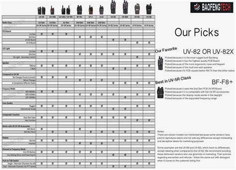 Baofeng Bf 888s Frequency Chart