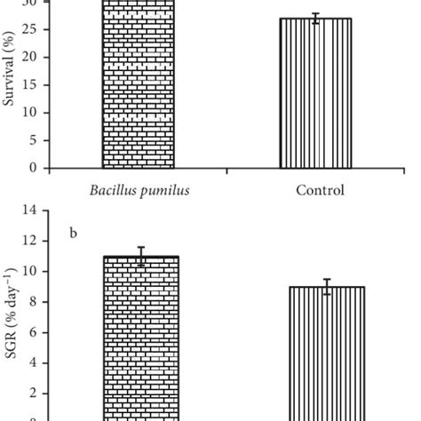 Inhibition Zones Diameter In Mm Formed In Disk Diffusion Method By