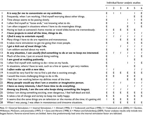 A Short Boredom Proneness Scale Semantic Scholar