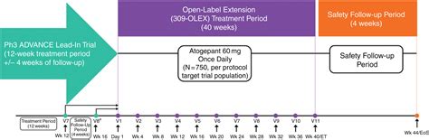 Safety And Tolerability Results Of Atogepant For The Preventive