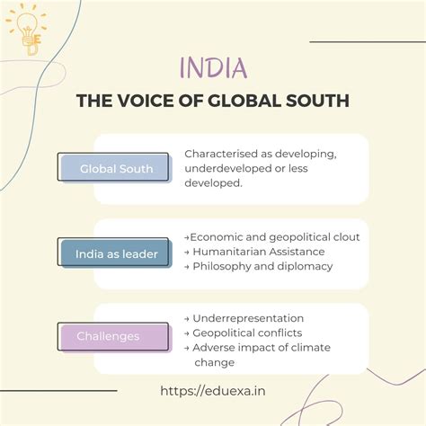 India As Voice Of Global South Complete Guide In 2024