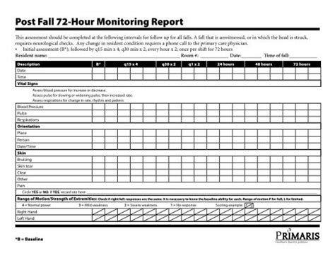 Post Fall 72 Hour Monitoring Report Final 2008 Pdf Primaris