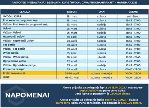 Informacije O Besplatnom Kursu Uvod U Java Programiranje Mart Maj 2023