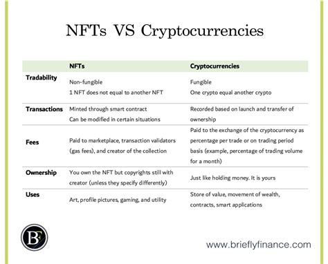 Is Nft A Cryptocurrency Nfts Vs Cryptocurrencies Explained