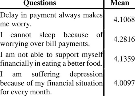 Descriptive Statistic For Financial Stress Download Scientific Diagram