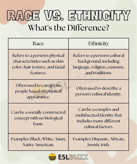 Race Vs Ethnicity Understanding These Concepts In Social Science