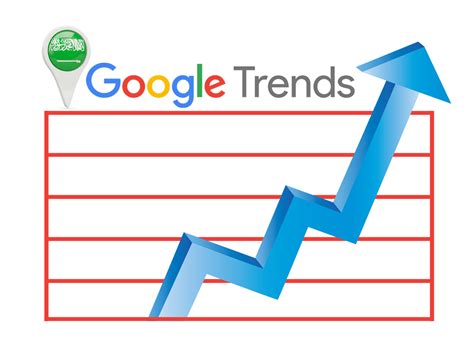 [Statistics] Google Trends in Saudi Arabia - Feb 2018 - CIATEC Consultants