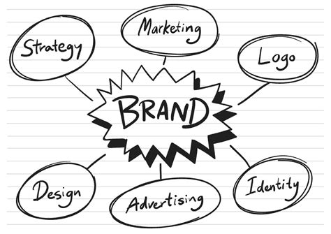 Brand Building Tips - Take Your Brand to New Heights