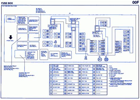 Mazda Tribute Engine Fuse Box Block Circuit Breaker Diagram