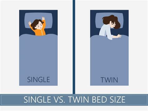 Single vs Twin Comparison Guide Updated 2024