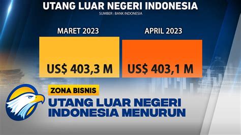 Utang Luar Negeri Indonesia April 2023 Menurun YouTube