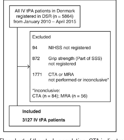 Figure 1 From Prehospital Acute Stroke Severity Scale To Predict Large