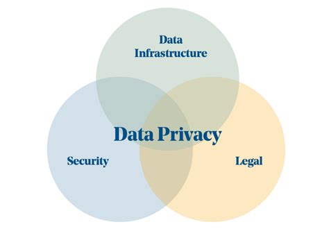 The Complete List Of Data Security Standards Reflectiz