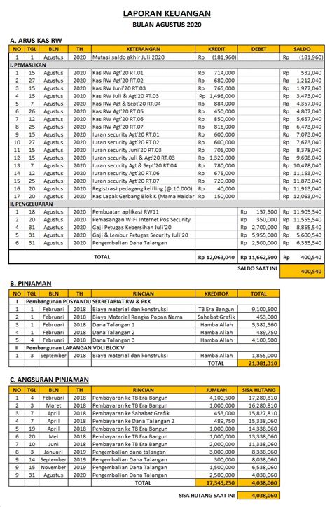 Contoh Laporan Keuangan 17 Agustus Homecare24